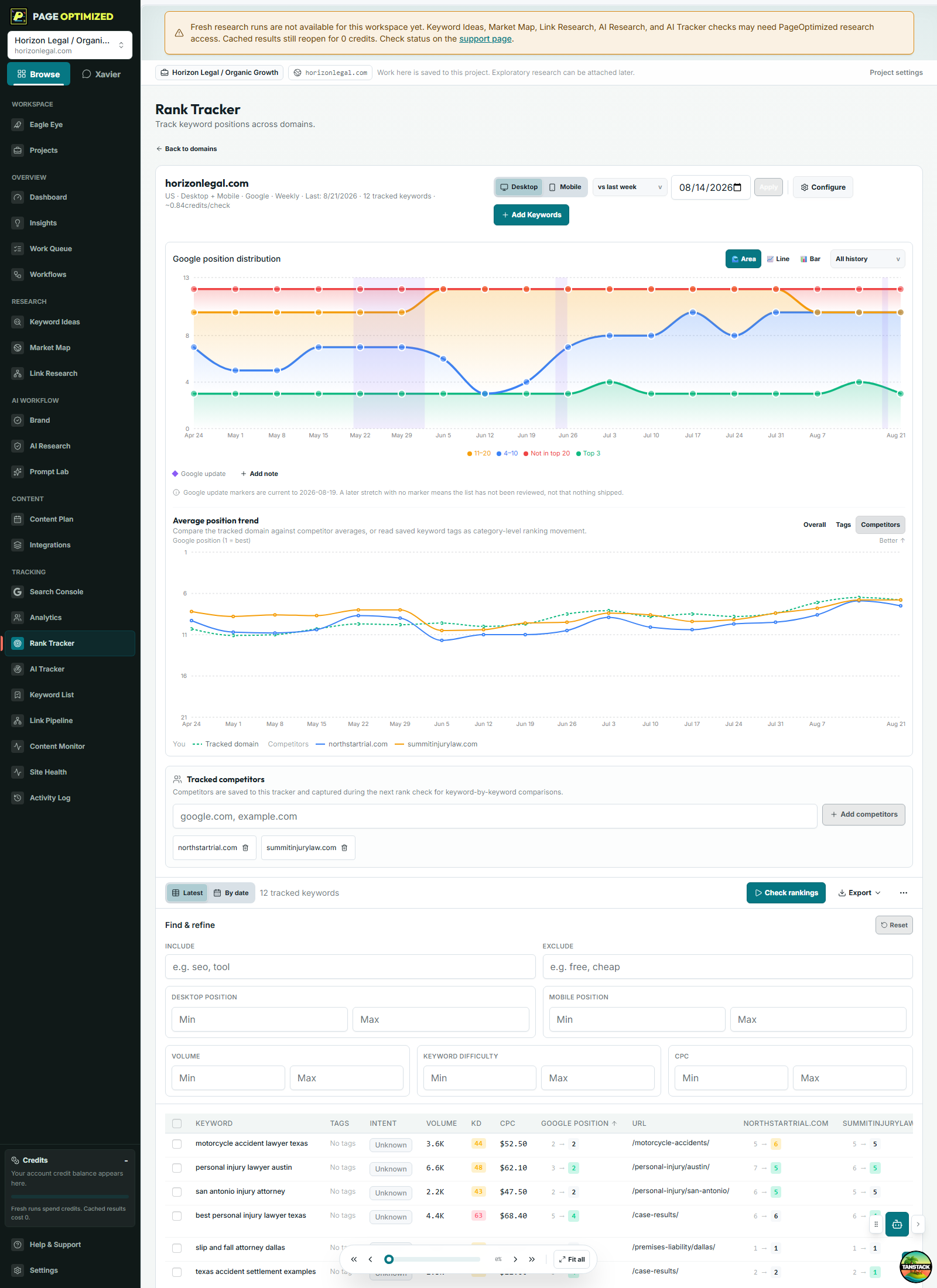 PageOptimized Rank Tracker for Horizon Legal showing the tracked domain, engine, devices, cadence, keyword distribution, competitor history, and keyword table.