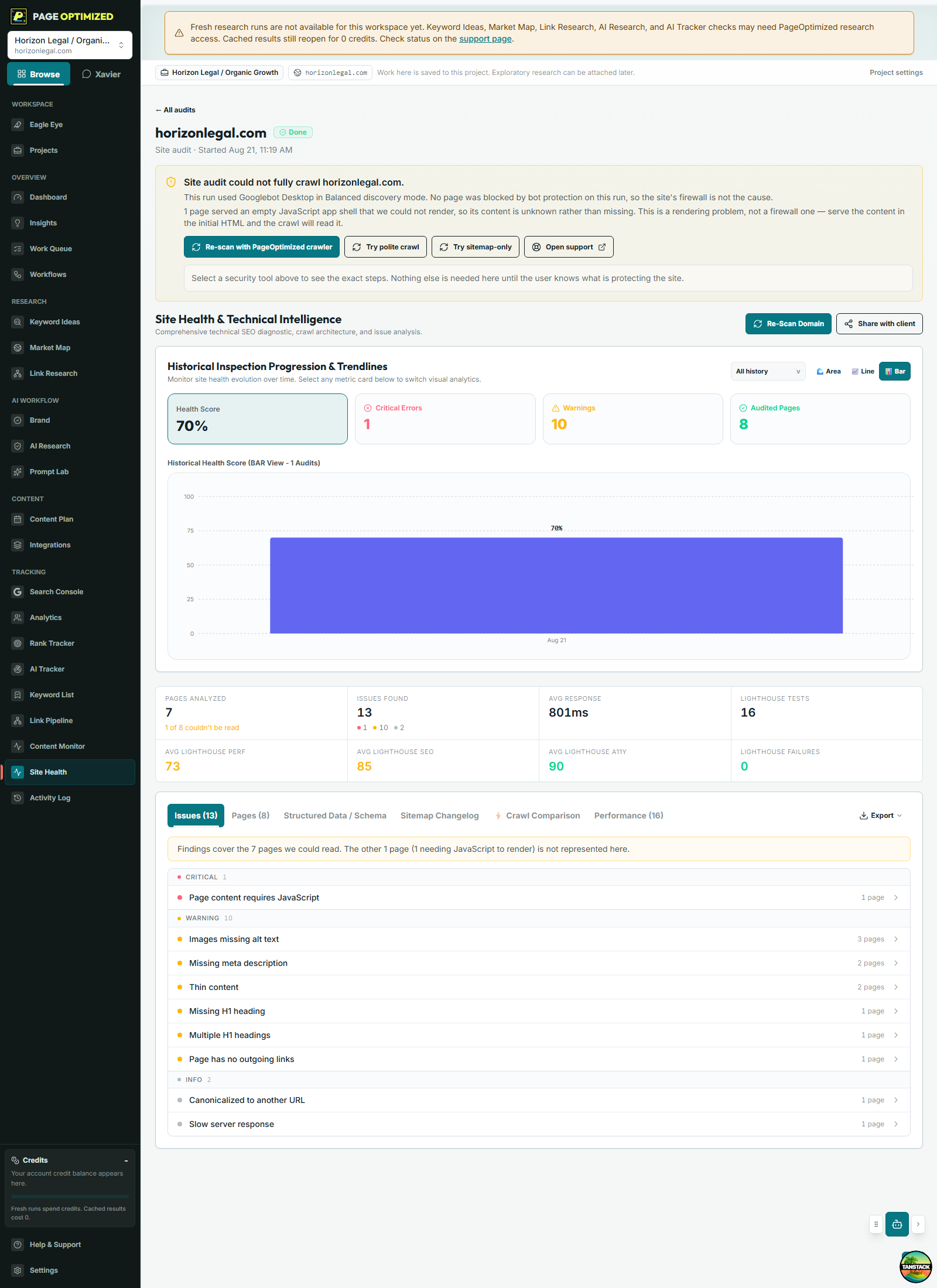PageOptimized Site Health audit for Horizon Legal showing crawl scope, health score, issue counts, performance metrics, and audit tabs.